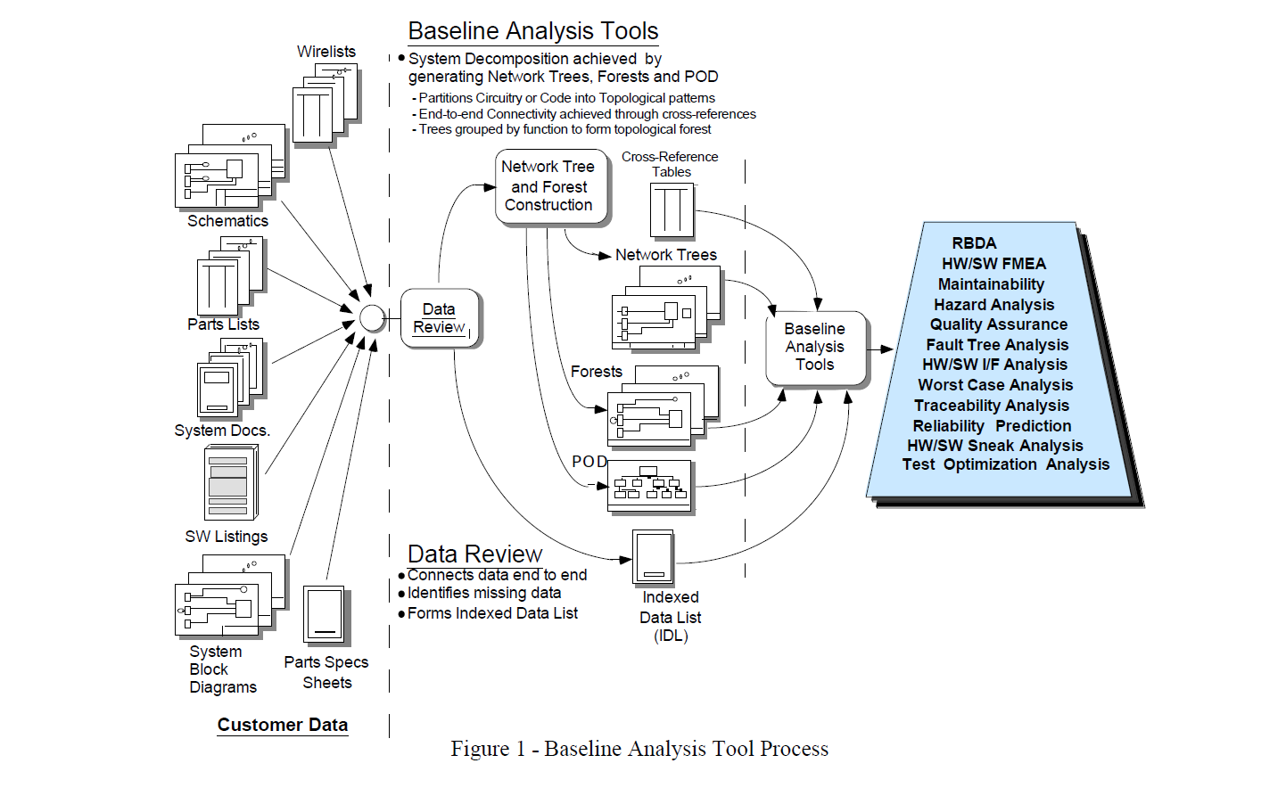 IDA Inc - Baseline Analysis Tools