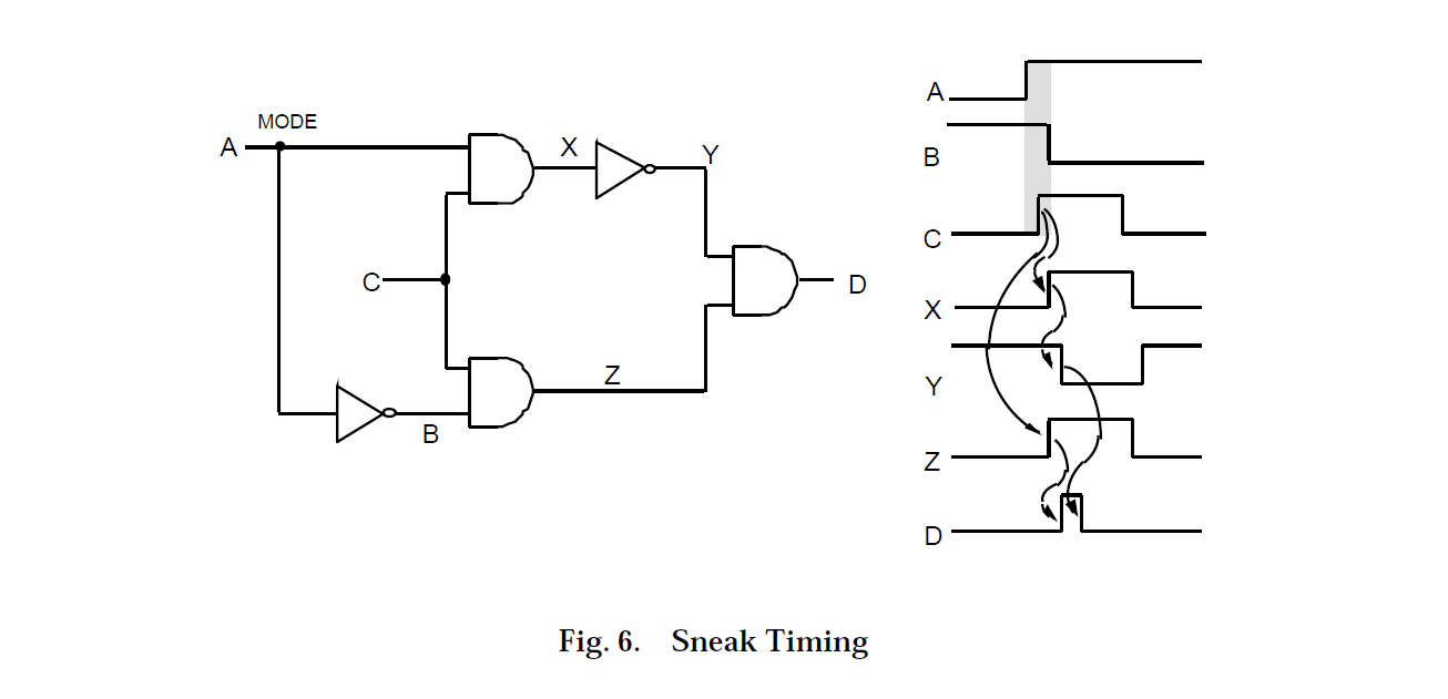 Sneak Analysis of Process Control Systems - Topic Paper - IDA Inc